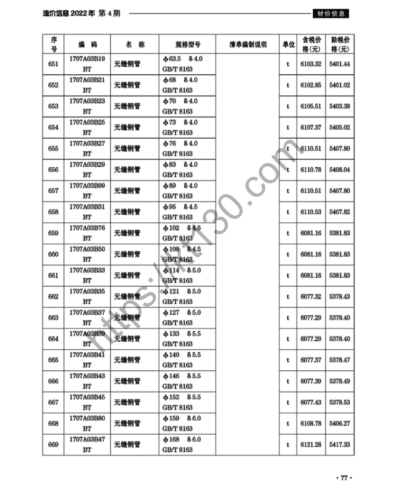 滁州市2022年4月建筑材料价_无缝钢管_38011